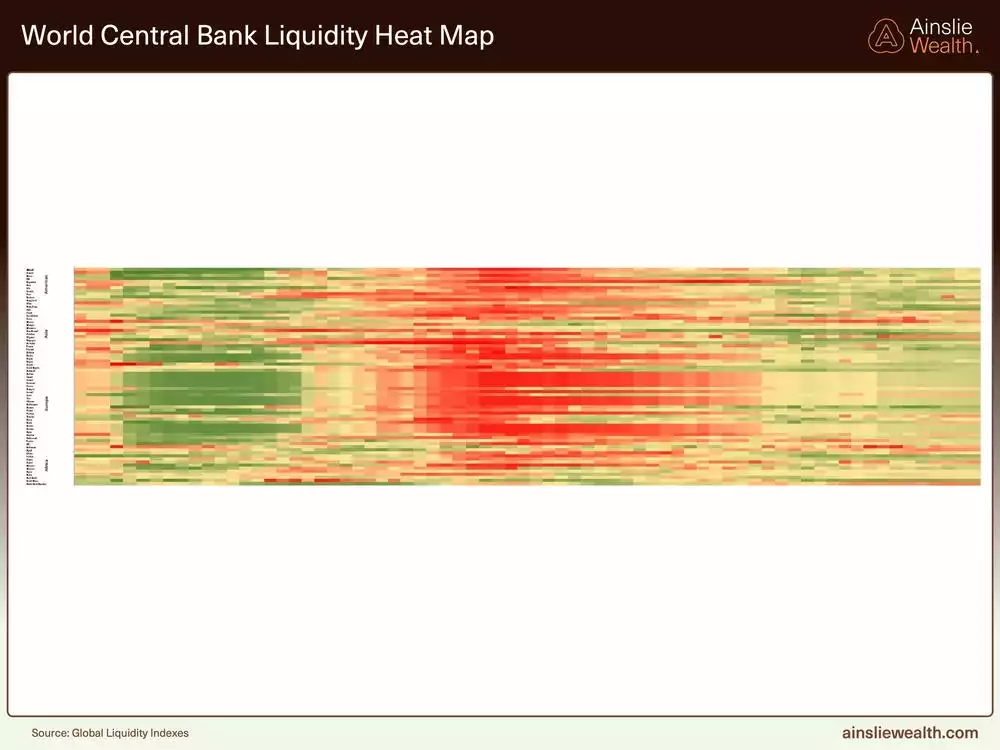 World Central Bank Liquidity Heat Map - November 2025 World Central Bank Liquidity Heat Map - November 2025